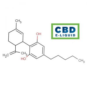 CBD Molecule structure diagram