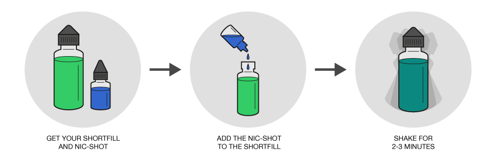 How to use shortfill e-liquids